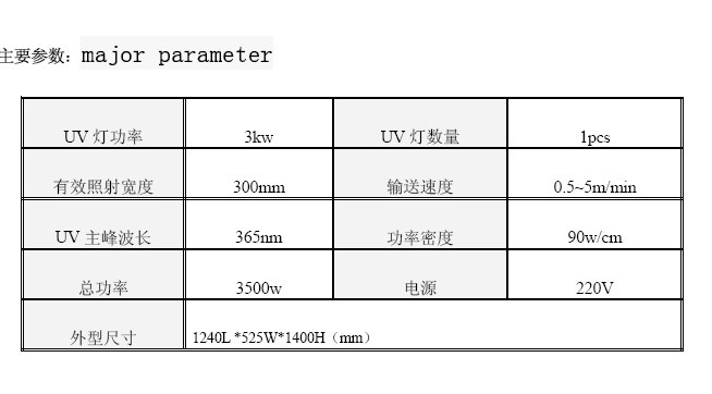 天瑞達UV固化機榮獲“節能環保設備”