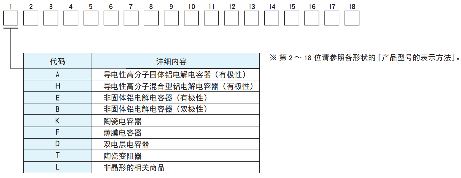 NCC電容之鋁電解電容器產(chǎn)品型號體系 NCC電容之鋁電解電容器產(chǎn)品型號體系