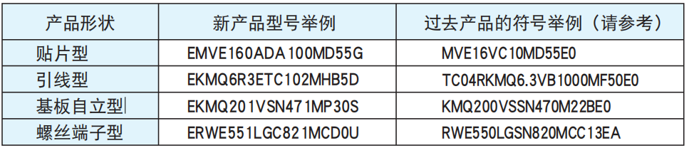 NCC電容之鋁電解電容器產(chǎn)品型號體系 NCC電容之鋁電解電容器產(chǎn)品型號體系