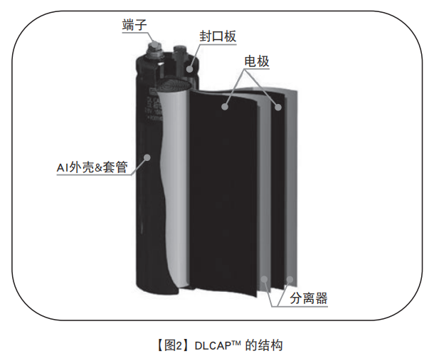 NIPPON CHEMI-CON超級(jí)電容器的技術(shù)和應(yīng)用 NIPPON CHEMI-CON超級(jí)電容器的技術(shù)和應(yīng)用