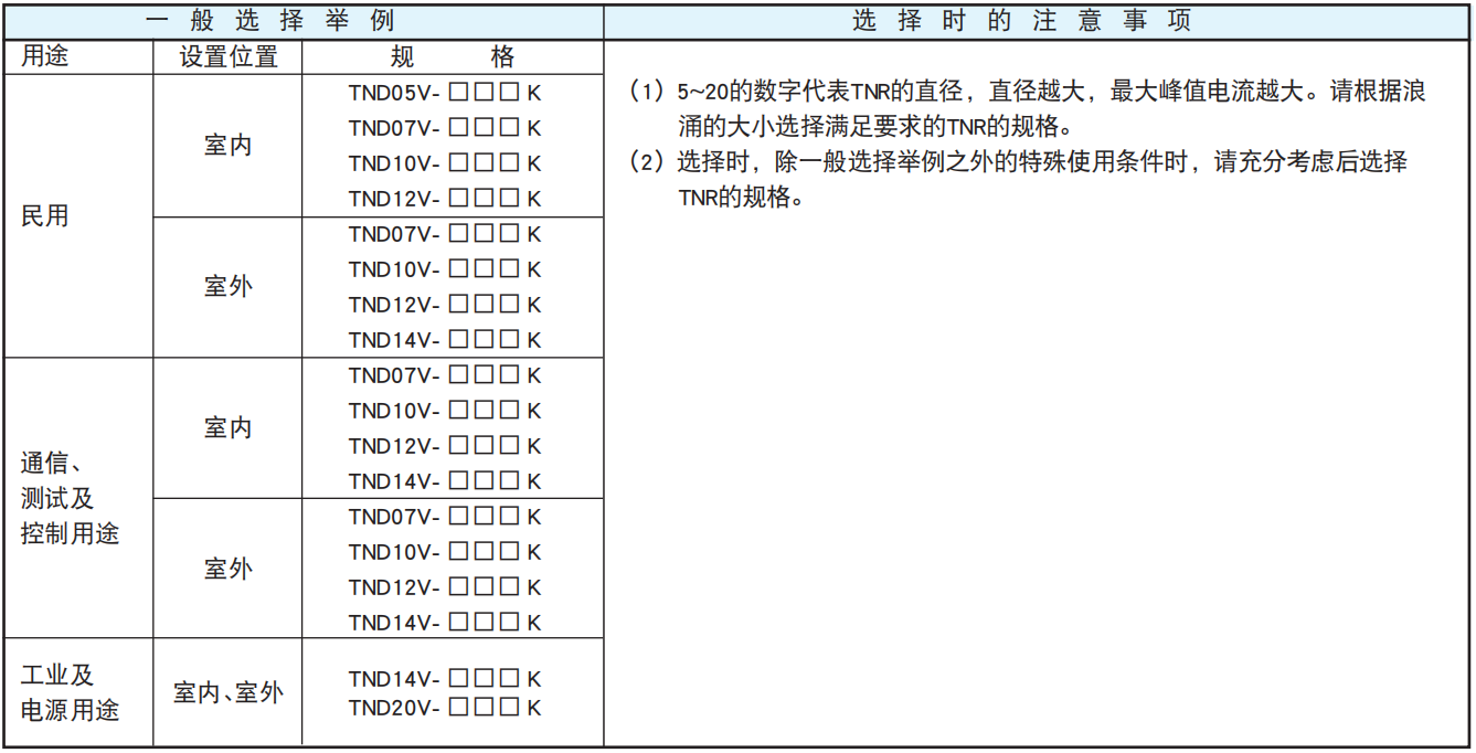 NCC電容陶瓷壓敏電阻的使用案例和注意事項 NCC電容陶瓷壓敏電阻的使用案例和注意事項