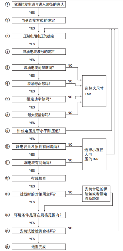 黑金剛電容陶瓷壓敏電阻規(guī)格選擇方法流程 黑金剛電容陶瓷壓敏電阻規(guī)格選擇方法流程