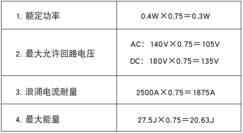 NCC電容陶瓷壓敏電阻的溫度負(fù)載衰減曲線 NCC電容陶瓷壓敏電阻的溫度負(fù)載衰減曲線
