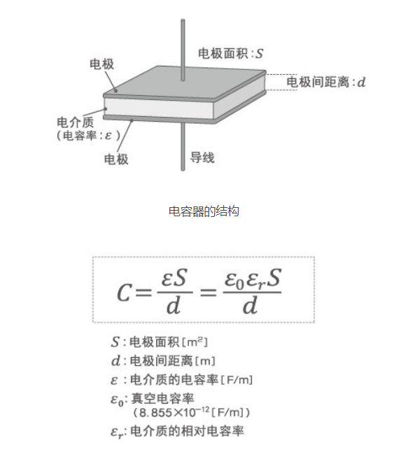 「黑金剛電容」電容器的結(jié)構、原理及作用