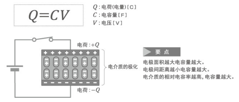 「黑金剛電容」電容器的結(jié)構、原理及作用