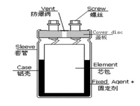 「黑金剛電容」電容器的結(jié)構、原理及作用