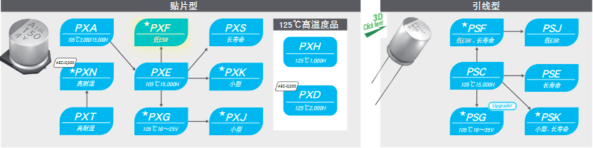 nippon chemi-con黑金剛鋁電解電容器選型指南 nippon chemi-con黑金剛鋁電解電容器選型指南