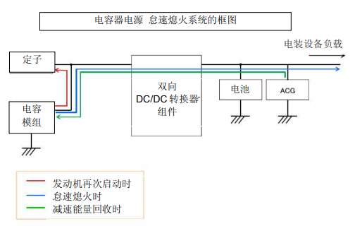 Nippon Chemi-Con:為滿足車(chē)載用途，開(kāi)始?jí)埉a(chǎn)低電阻超級(jí)電容器