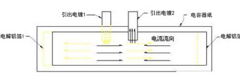 黑金剛電容 黑金剛電容