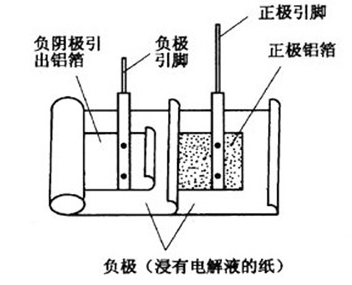 黑金剛電容 黑金剛電容