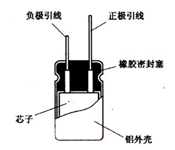 NCC電容 NCC電容