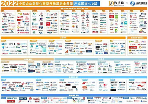 網(wǎng)智天元強勢入選2022中國企業(yè)數(shù)智化轉(zhuǎn)型升級服務(wù)全景圖產(chǎn)業(yè)圖譜1.0版 賦能因私出入境中介服務(wù)